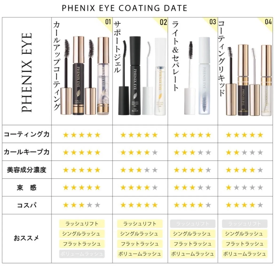 マツエクコーティング